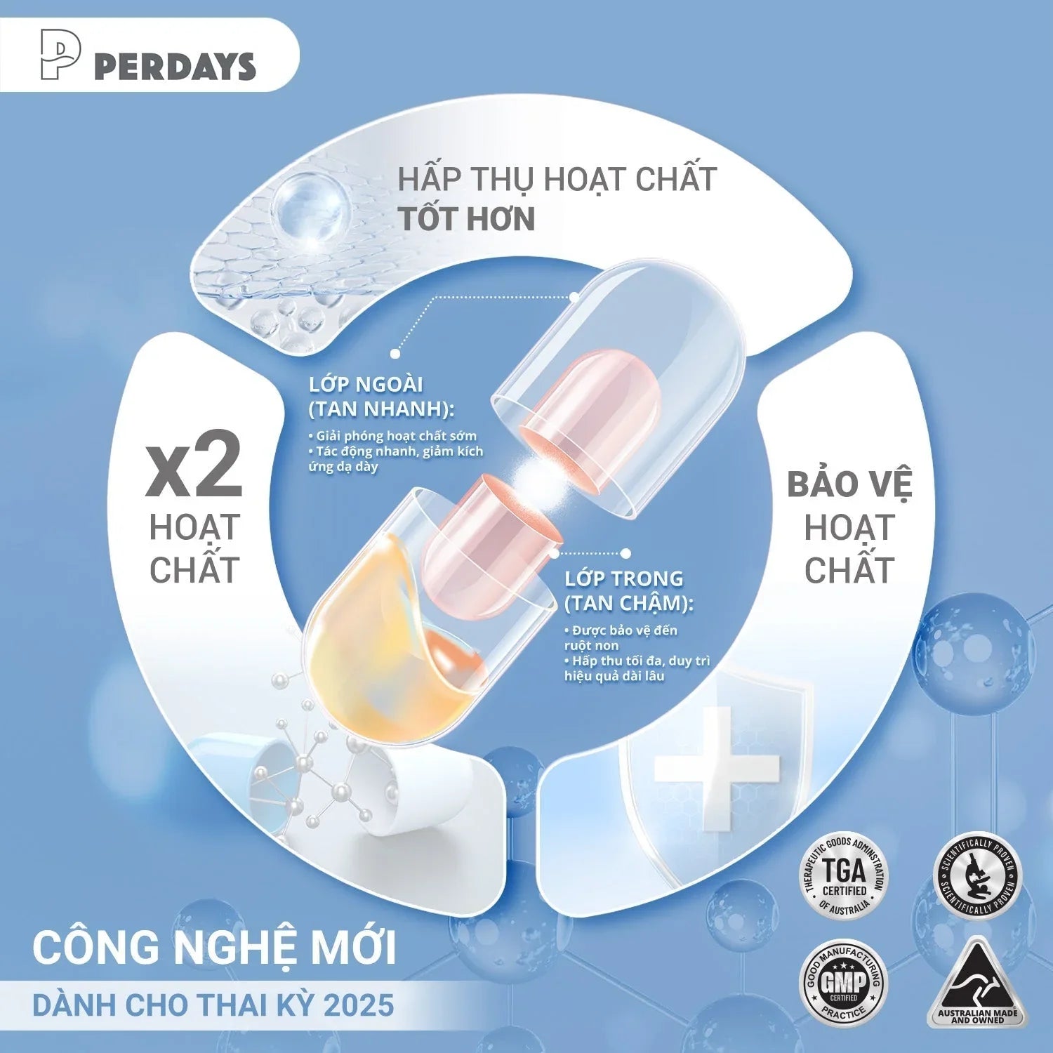 Vì sao viên nang đôi được các chuyên gia khuyên mẹ bầu nên dùng?